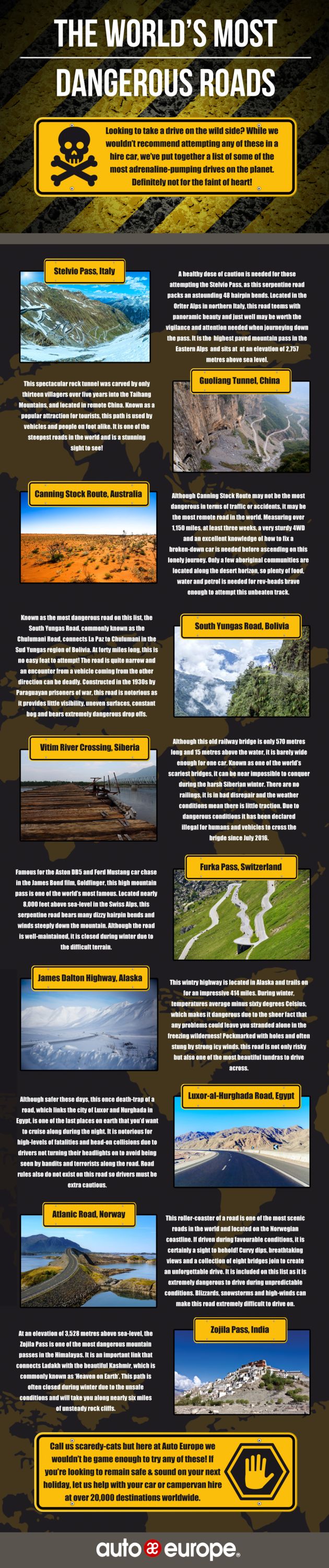 Most Dangerous Roads