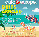 Brits abroad